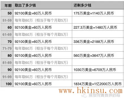 香港英国保诚隽升：轻松搞定上学、创业、结婚、退休