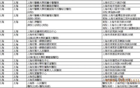 香港英国保诚内地医院名单（截止2023年8月份）