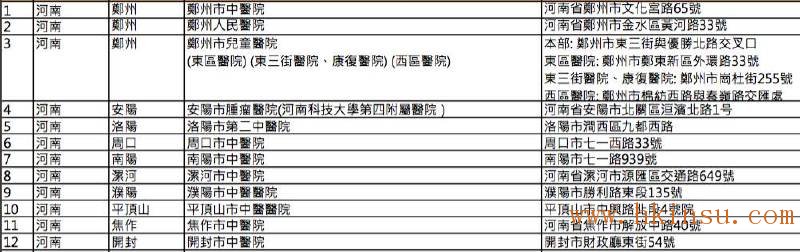 香港英国保诚内地医院名单（截止2023年8月份）