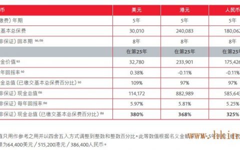 还是说说保诚隽升储蓄计划吧！