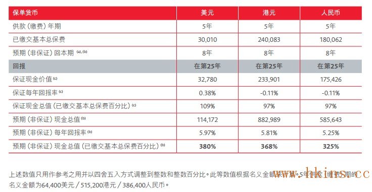 隽升 高端储蓄 利益演示