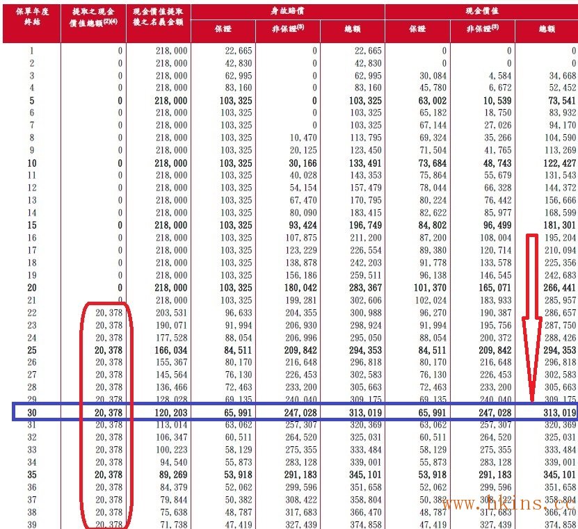 香港英国保诚 隽升 高端储蓄 利益演示表（二）
