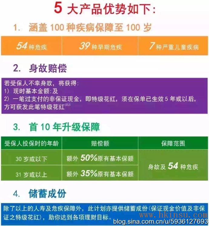 最受青睐的三种香港保险！