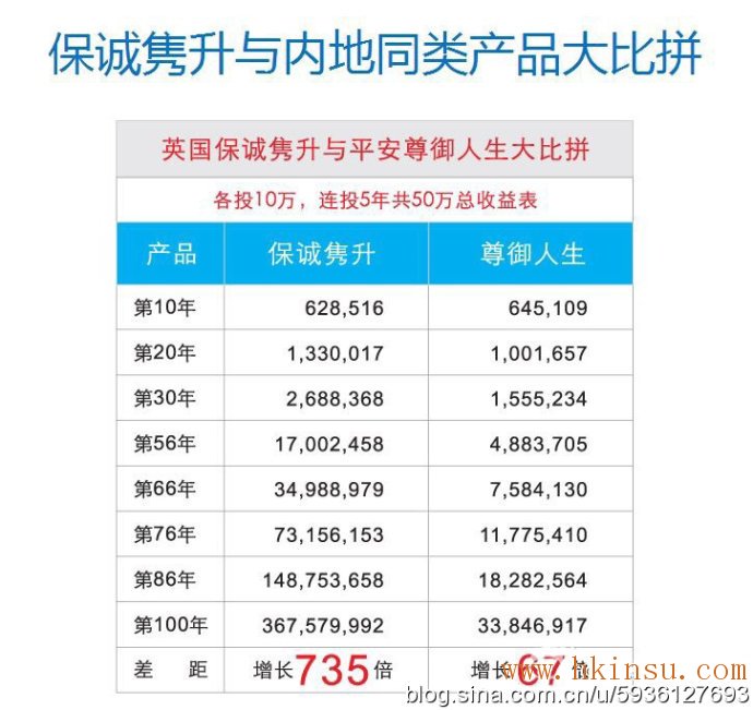 最受青睐的三种香港保险！
