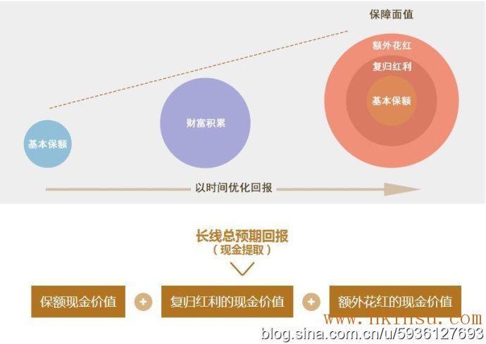 友邦[充裕未来]储蓄保障计划——实现未来梦想，今日开始储备
