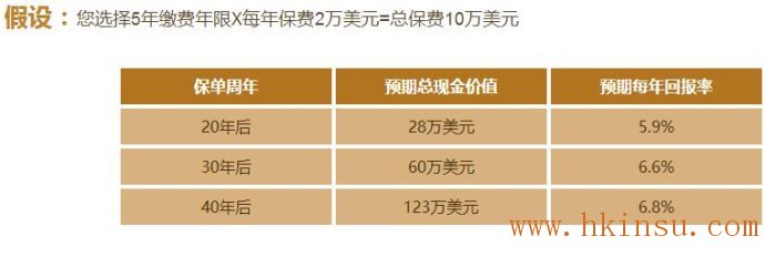 友邦[充裕未来]储蓄保障计划——实现未来梦想，今日开始储备