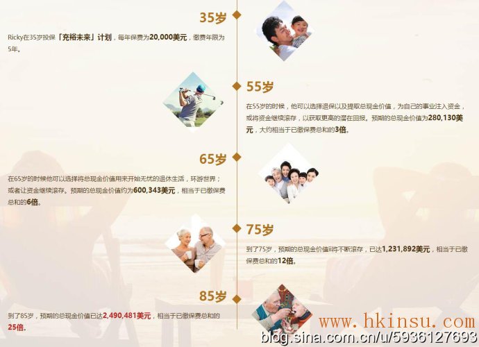 友邦[充裕未来]储蓄保障计划——实现未来梦想，今日开始储备
