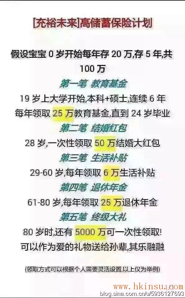 友邦[充裕未来]储蓄保障计划——实现未来梦想，今日开始储备