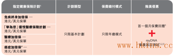 8月保诚优惠抢先看 <wbr>购买指定重疾险 <wbr>可享三重优惠