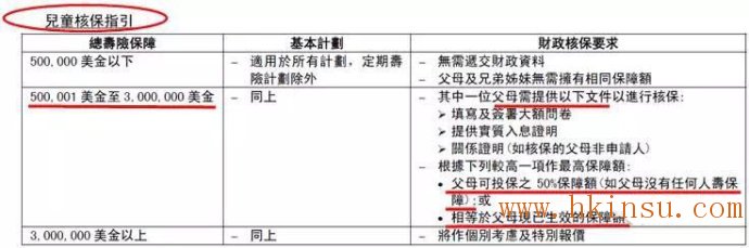 对比内地保险与香港保险对小孩的权益