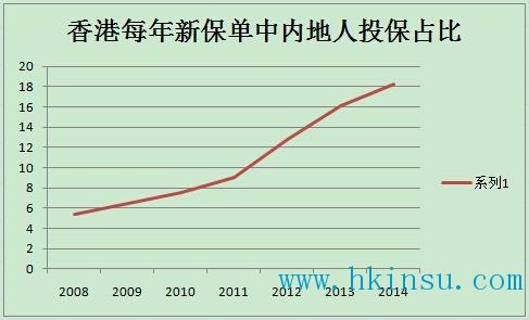 中產階級為什麼都愛去香港買保險？