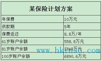 中產階級為什麼都愛去香港買保險？