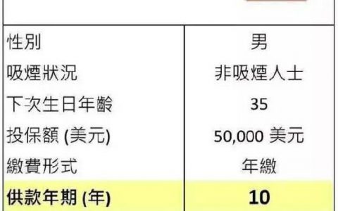 香港分红险收益高吗？