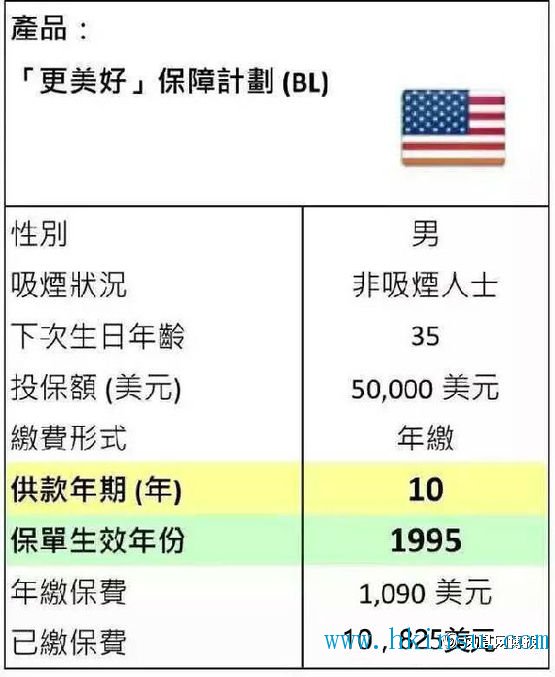 香港分红险
