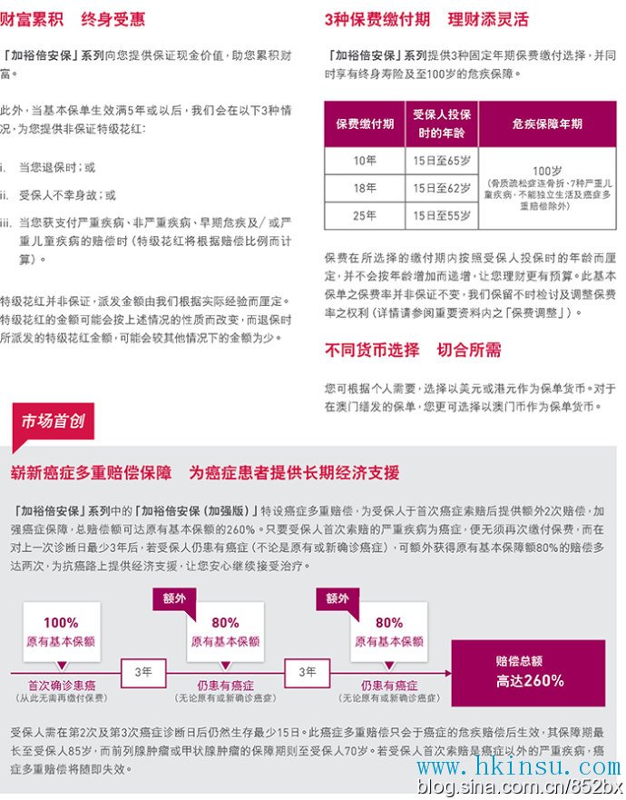 香港热销重疾险【加裕倍安保(加强版)】