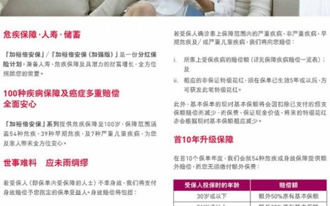 香港友邦重疾险-加裕倍安保(加强版)