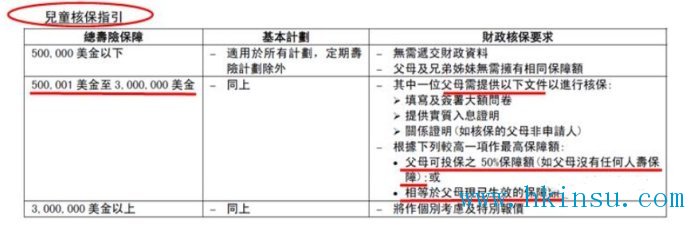 【保護未成年人】的權益，看看【香港保險】和【大陸保險】都是怎麼做的？