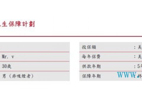 香港保诚保险理想人生分红计划-案例分析