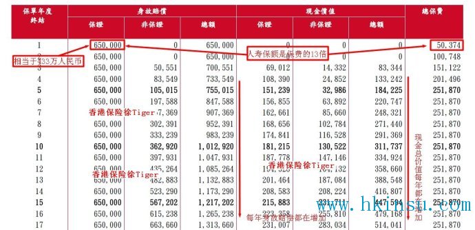 英国保诚理想人生分红计划--案例分析