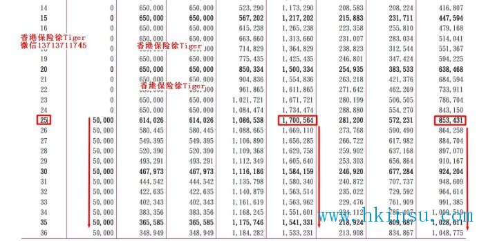 英国保诚理想人生分红计划--案例分析