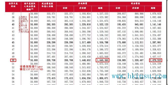 英国保诚理想人生分红计划--案例分析