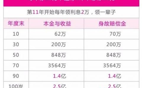 给孩子购买香港保险教育基金：保诚隽升计划