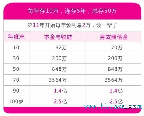 逸生财富：给孩子存教育金，你必须知道香港保险隽升