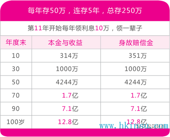 逸生财富：给孩子存教育金，你必须知道香港保险隽升
