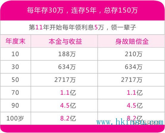 逸生财富：给孩子存教育金，你必须知道香港保险隽升