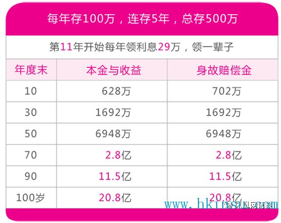 逸生财富：给孩子存教育金，你必须知道香港保险隽升