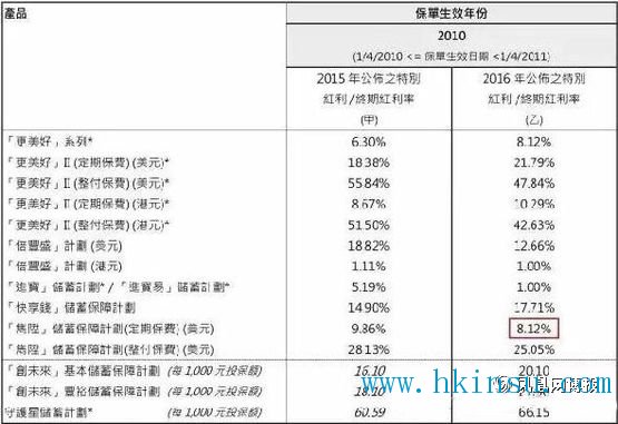 逸生财富：给孩子存教育金，你必须知道香港保险隽升