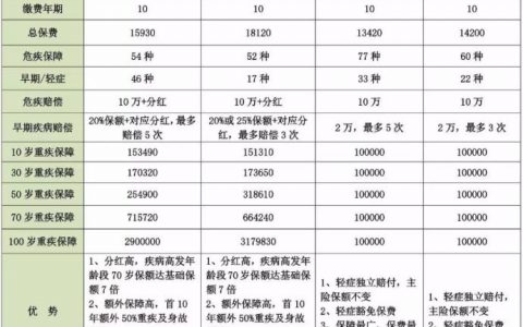 孩子也需要去香港买重疾险吗？