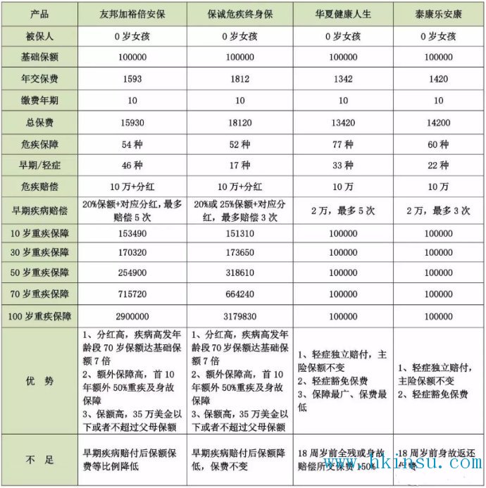 为什么【富裕】家庭的【孩子】去香港买【重疾险】