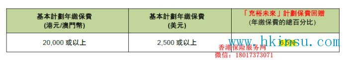 香港友邦：2016四季度【充裕未来+灵活选】奖励活动