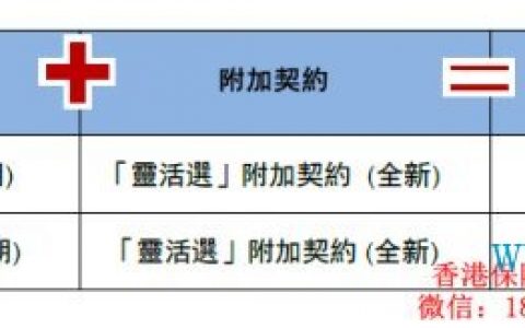 香港友邦：2016四季度【充裕未来+灵活选】奖励活动