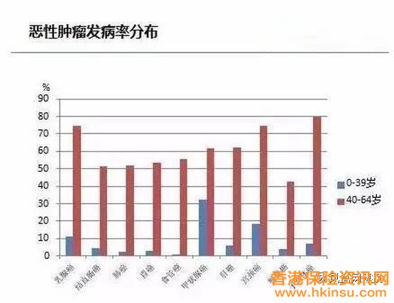 这几个理由激励我要在40岁前买香港保险