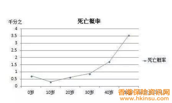 这几个理由激励我要在40岁前买香港保险