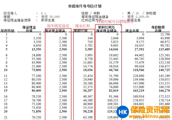 香港宏利赤霞珠(LA <wbr>Vie)终身寿险计划#香港保险#