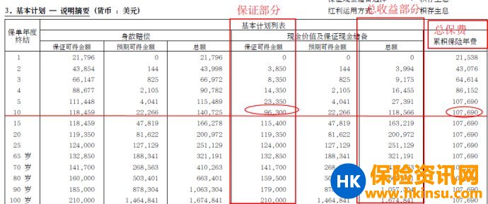 香港宏利赤霞珠(LA <wbr>Vie)终身寿险计划#香港保险#