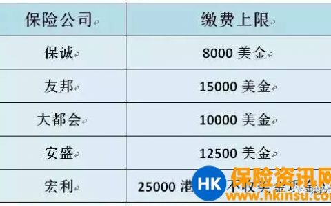 最新香港保险缴费方法