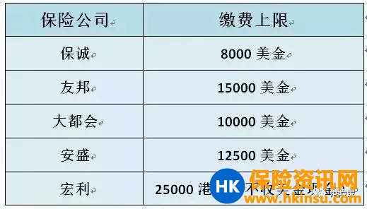 最新香港保险缴费方法