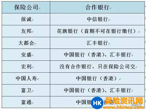 最新香港保险缴费方法