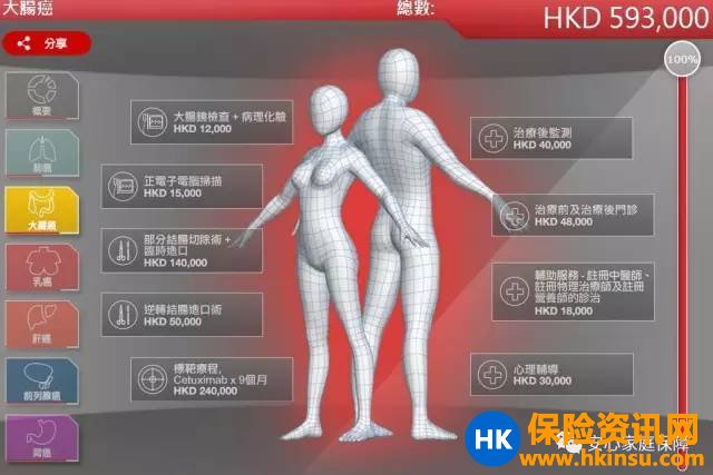 香港的私家医院收费贵吗？