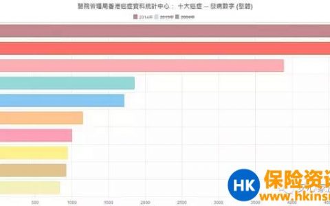 香港的私家医院收费贵吗？