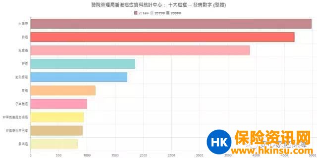 香港的私家医院收费贵吗？