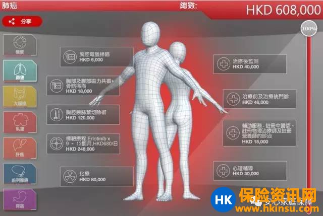 香港的私家医院收费贵吗？
