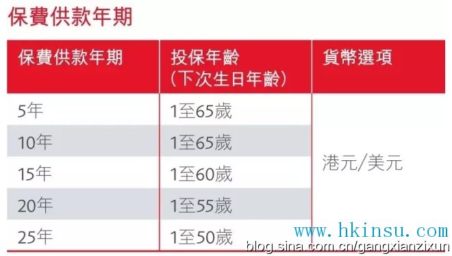 崭新多重危疾产品——守护健康危疾加倍保（附优惠活动）