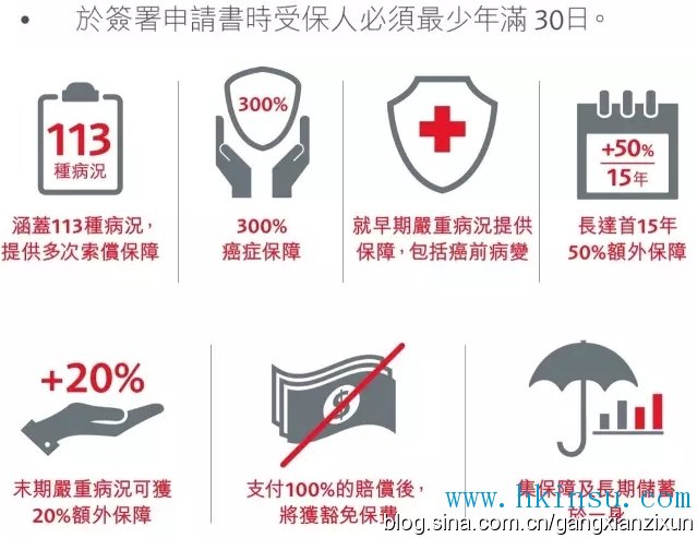 崭新多重危疾产品——守护健康危疾加倍保（附优惠活动）