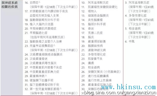 崭新多重危疾产品——守护健康危疾加倍保（附优惠活动）