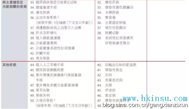 崭新多重危疾产品——守护健康危疾加倍保（附优惠活动）